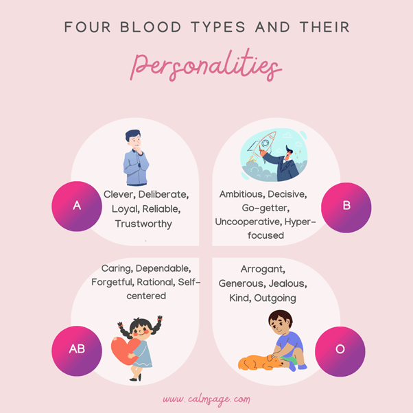 You are currently viewing Understanding Blood Type Personality: Can You Determine Personality From Your Blood Type?